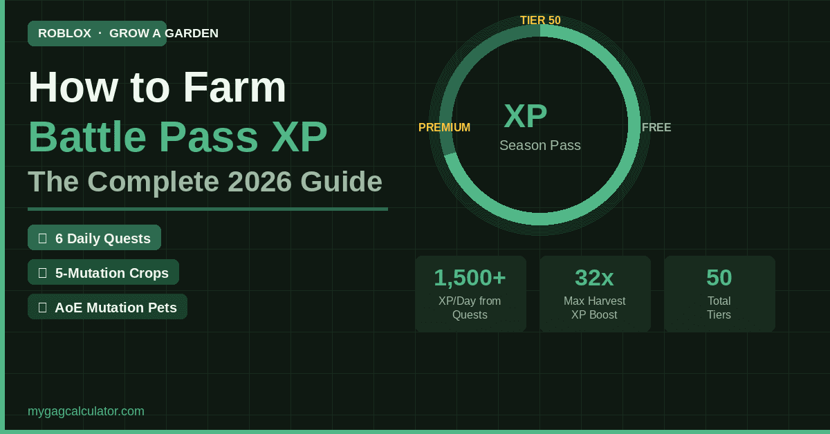 Best way to farm battle pass XP in Grow a Garden
