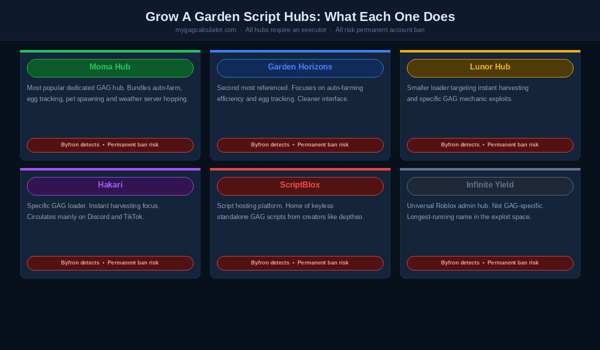 Grow A Garden Scripts (Roblox): Complete Guide to Every GAG Script (2026)