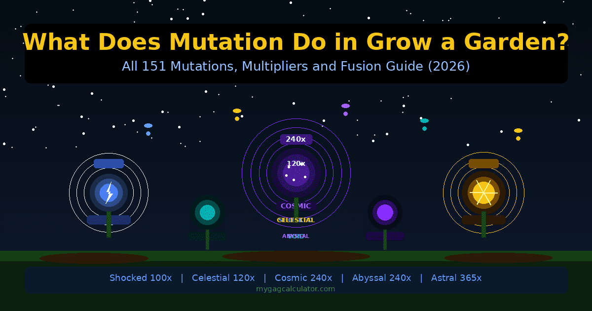 What does mutation do in Grow a Garden?