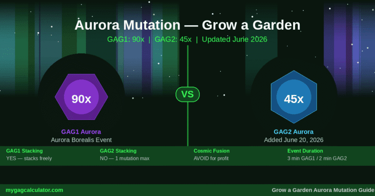 Aurora Mutation Grow a Garden & GAG2 Guide (90x vs 45x)