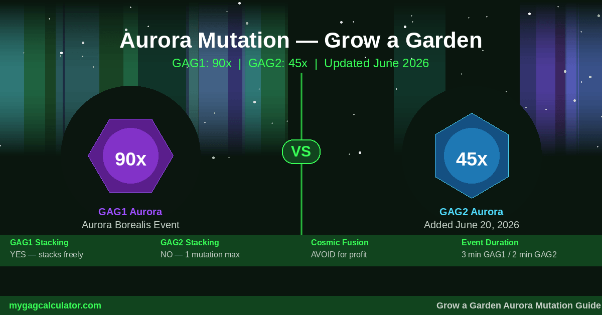 Aurora mutation Grow a Garden