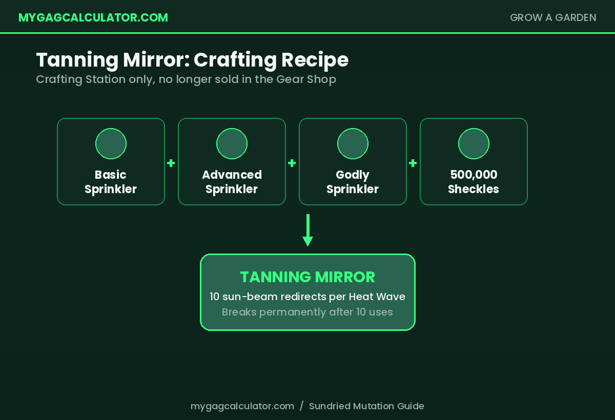Tanning Mirror crafting recipe in Grow a Garden