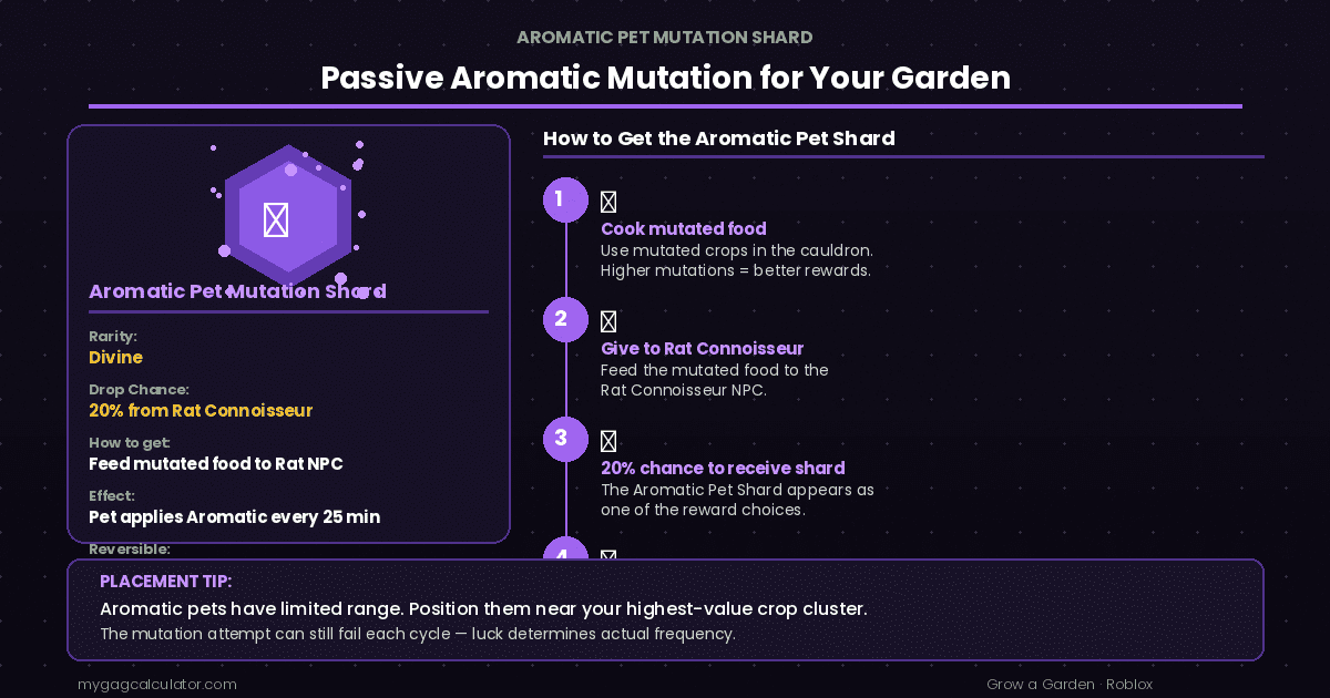 aromatic pet mutation shard guide grow a garden rat connoisseur