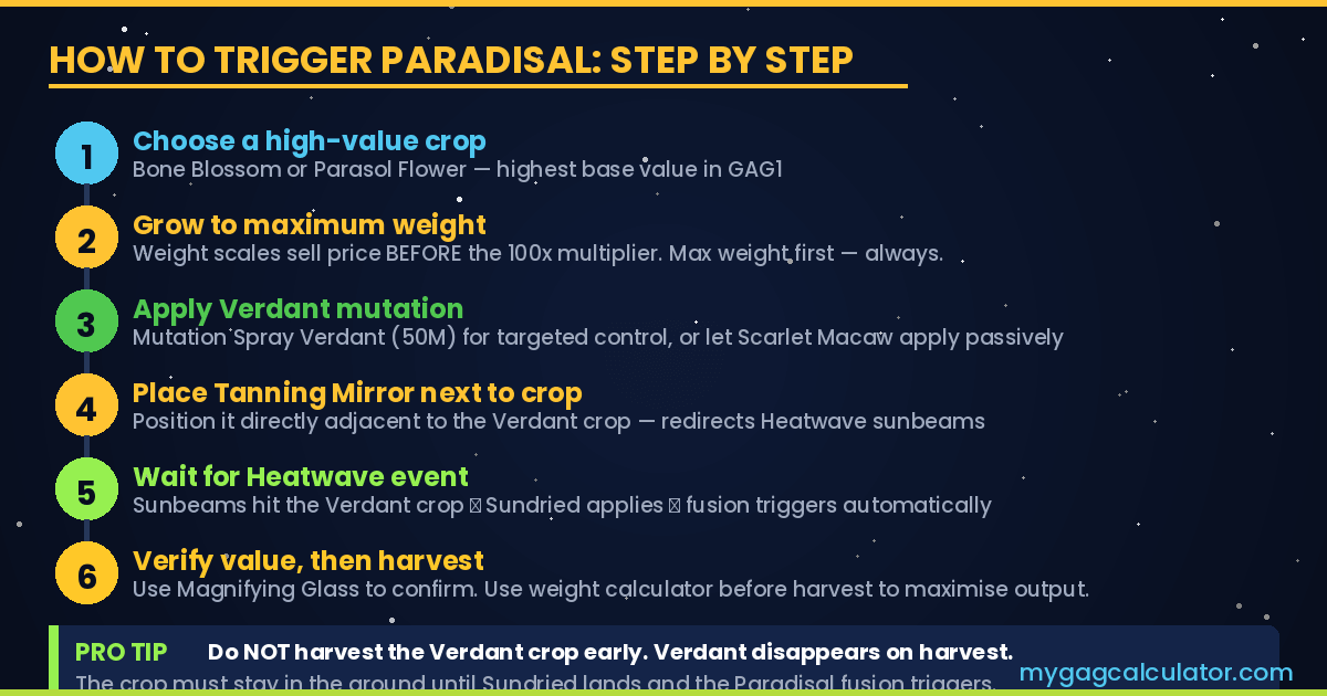 Step-by-step guide to triggering the Paradisal Mutation in Grow a Garden