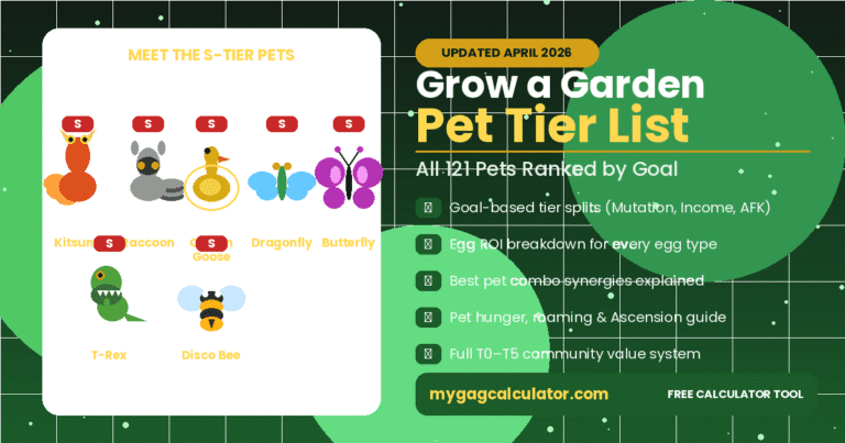 Grow a Garden Pet Tier List 2026 – All 121 Pets Ranked by Goal
