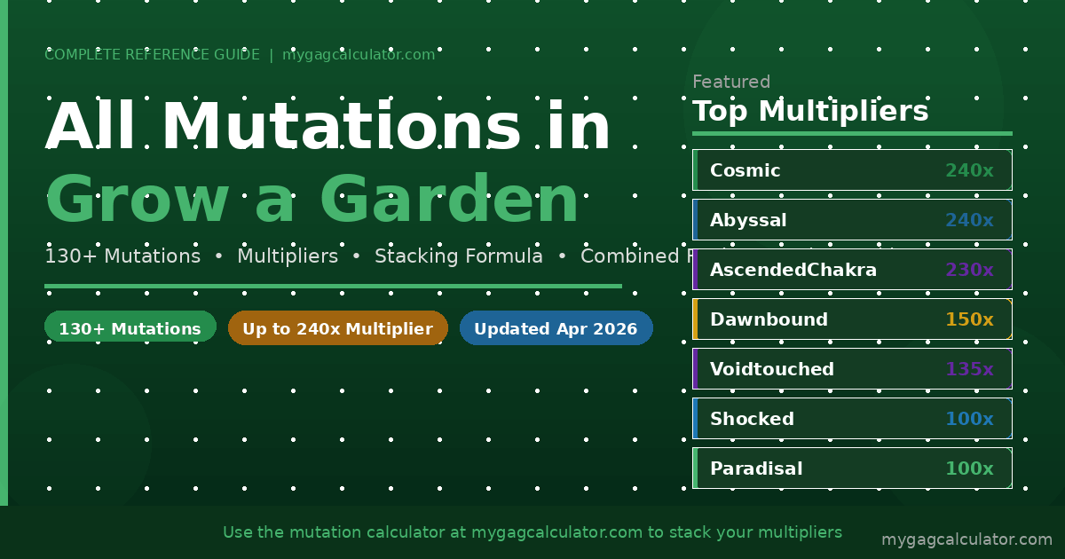 All mutations in Grow a Garden