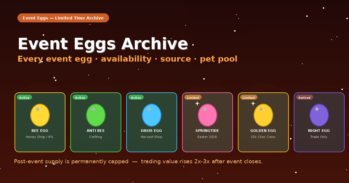 Grow a Garden event eggs archive showing Bee Egg, Anti Bee Egg, Oasis Egg, Springtide Egg, Golden Egg and Night Egg with availability