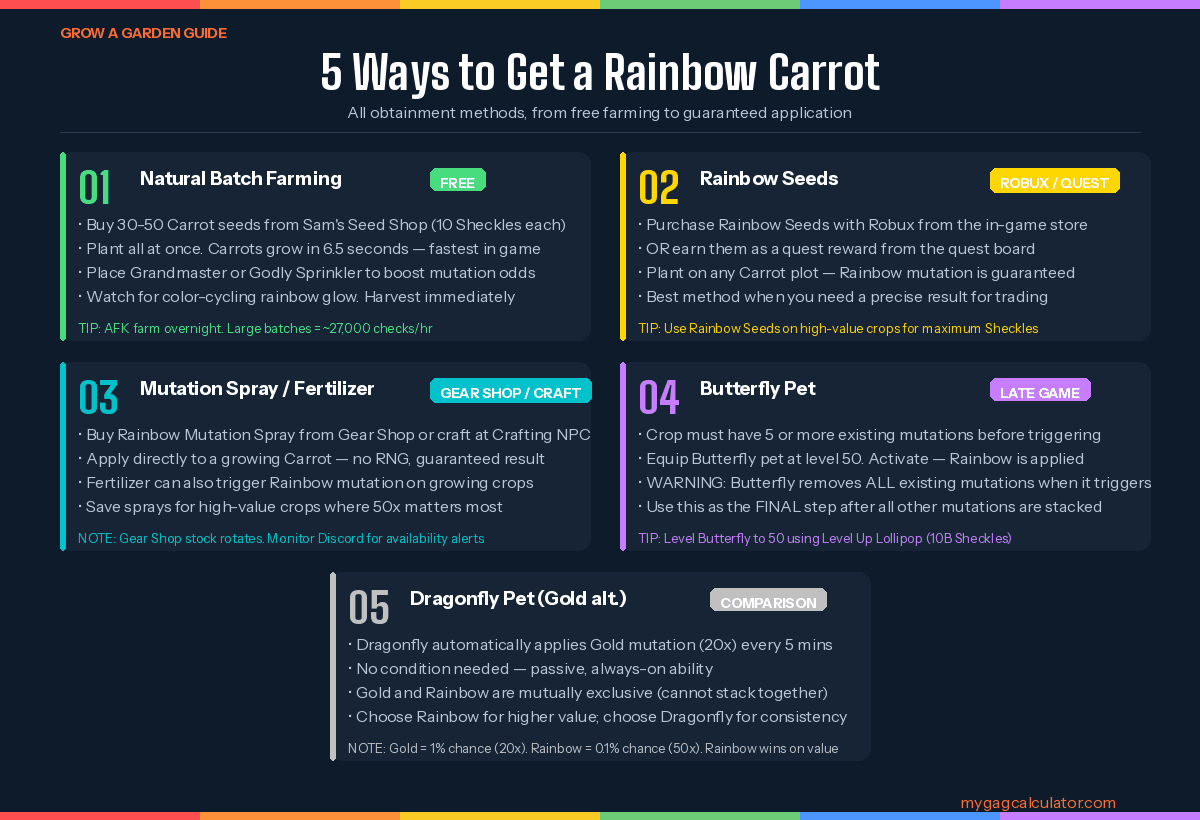 how to get rainbow carrot grow a garden roblox 5 methods guide