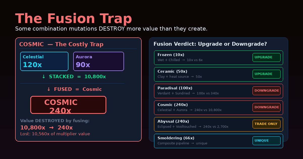 Grow a Garden fusion trap - Cosmic 240x vs 10800x stacked, fusion verdict table upgrade or downgrade