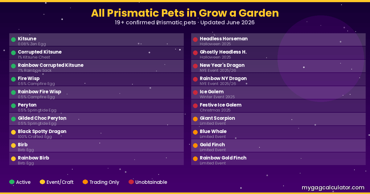 all prismatic pets in grow a garden 