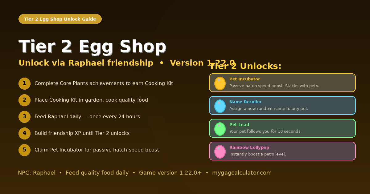 5-step guide to unlocking the Tier 2 Egg Shop in Grow a Garden by feeding Raphael