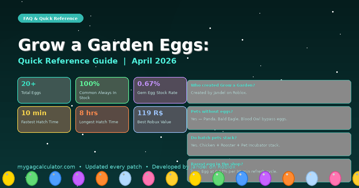 Grow a Garden eggs quick reference card showing 20+ total eggs