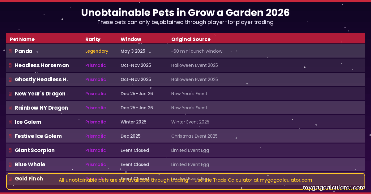 unobtainable pets grow a garden 2026 full list panda headless horseman new years dragon
