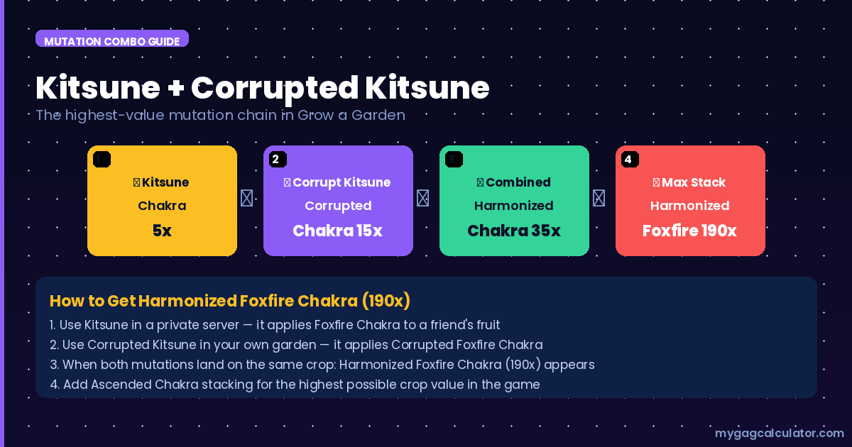 Grow a Garden Kitsune and Corrupted Kitsune mutation combo guide