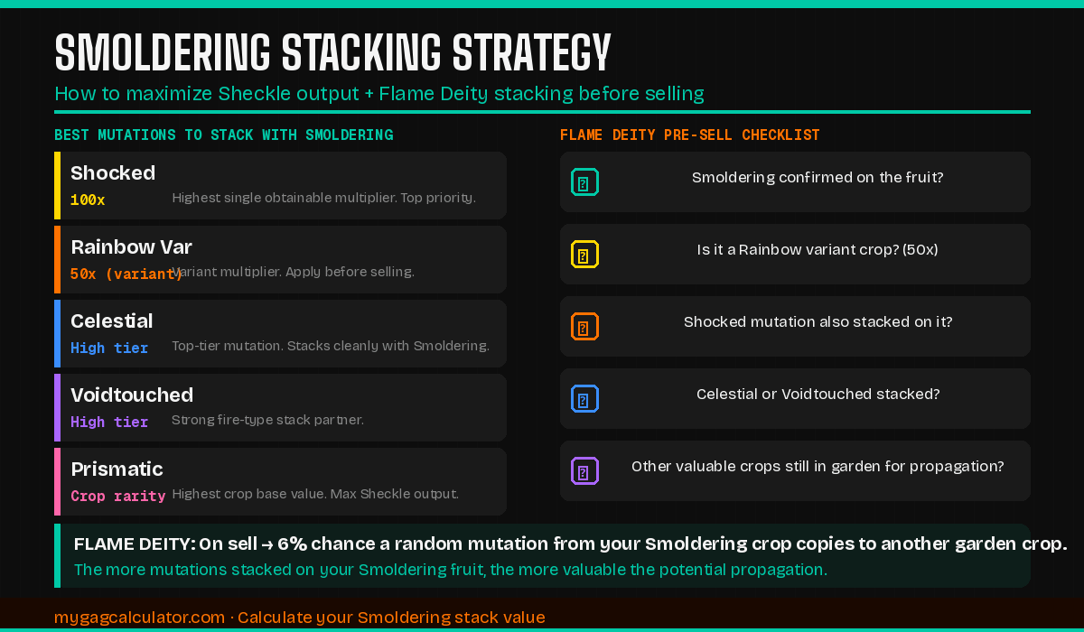 Smoldering mutation stacking strategy guide