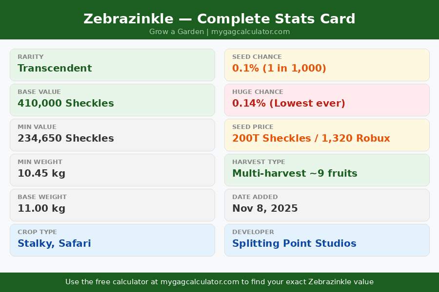 ebrazinkle Grow a Garden complete stats card showing base value