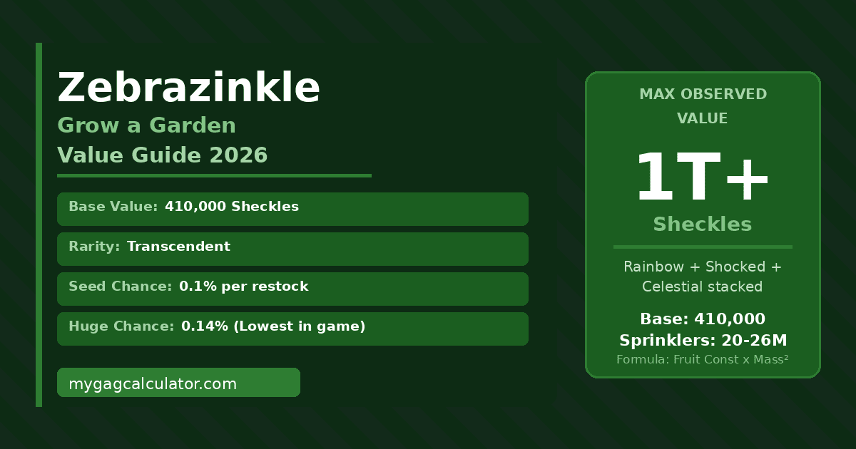 Zebrazinkle Grow a Garden value guide