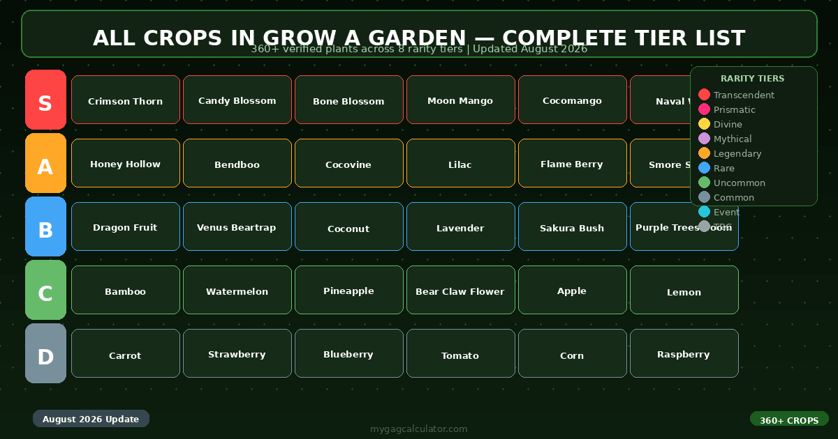 All crops in Grow a Garden tier list