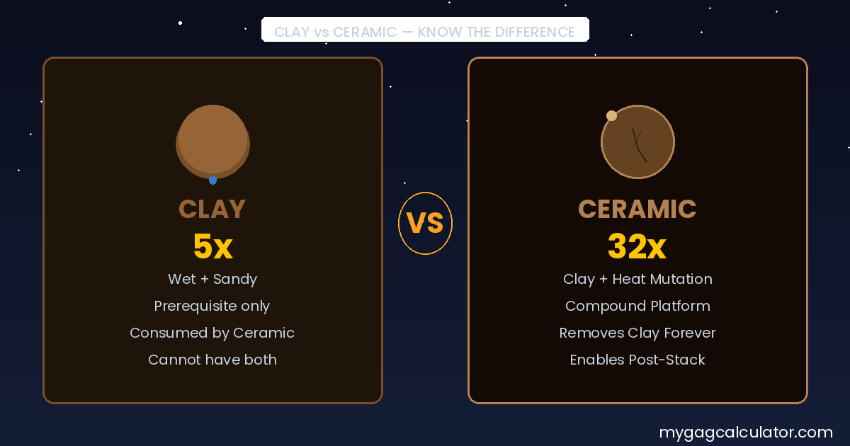 Clay mutation vs Ceramic mutation comparison in Grow a Garden