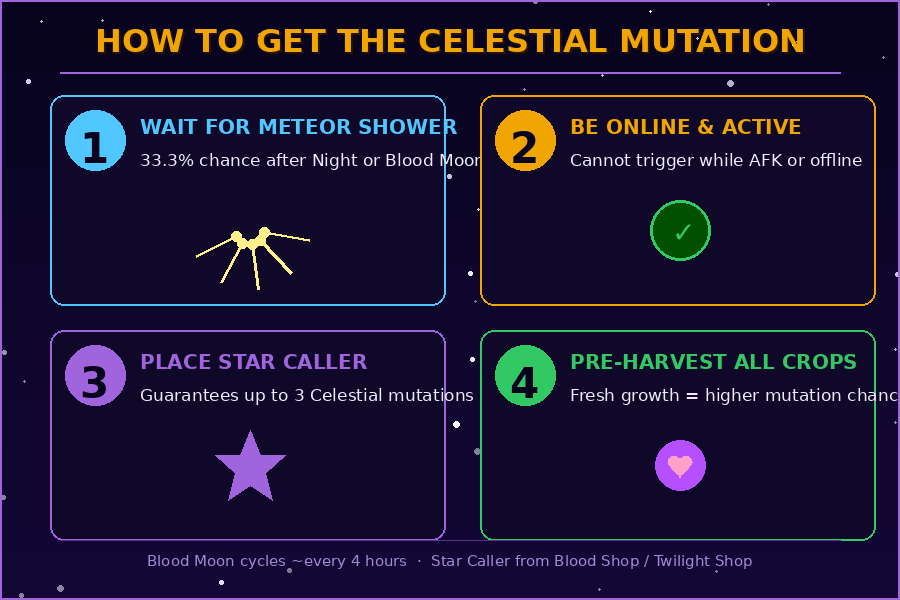 How to get the Celestial Mutation in Grow a Garden — 4-step