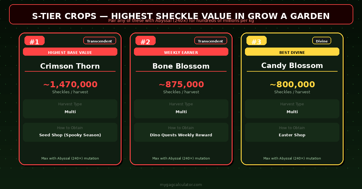 Best S-Tier crops in Grow a Garden August 2026