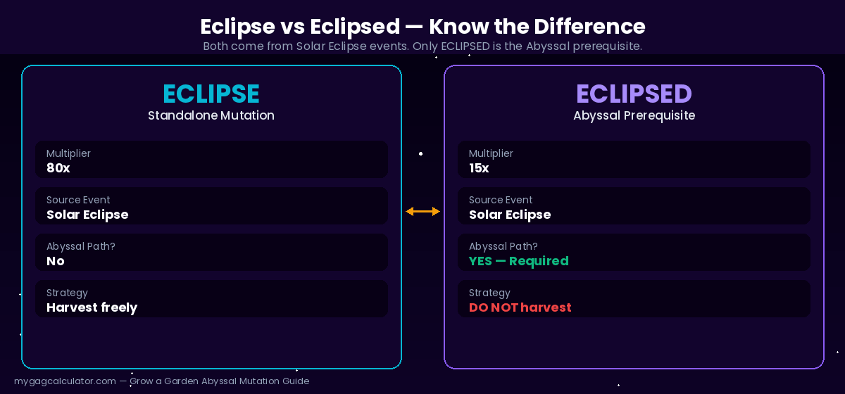 Eclipse vs Eclipsed mutation comparison in Grow a Garden