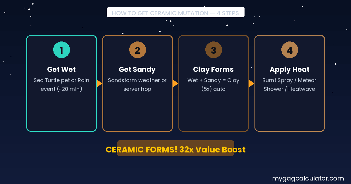 How to get Ceramic mutation in Grow a Garden