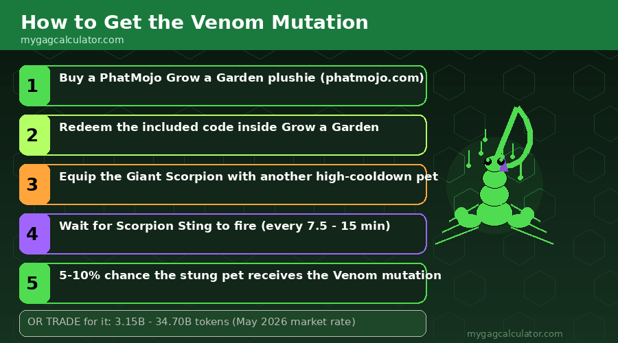 Step-by-step infographic for getting the Venom mutation in Grow a Garden