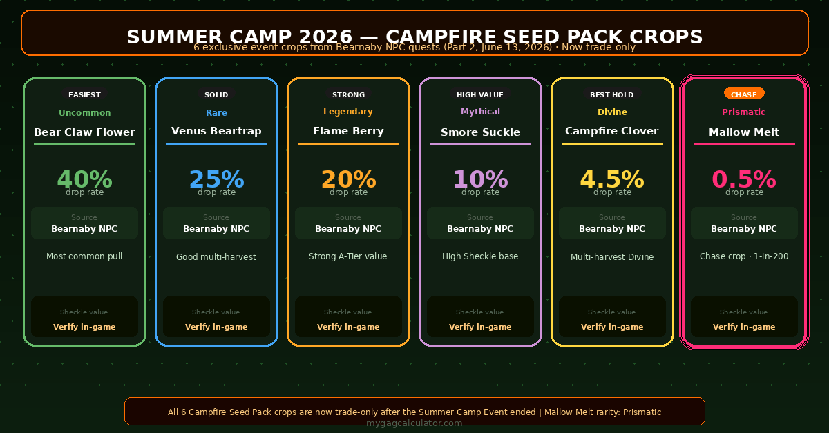 Grow a Garden Summer Camp 2026 Campfire Seed Pack crops