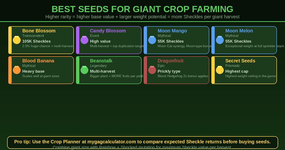 Grow a Garden best seeds for giant crop farming