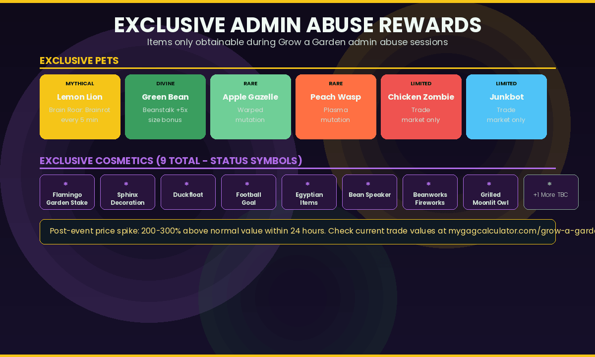 Grow a Garden admin abuse exclusive rewards grid