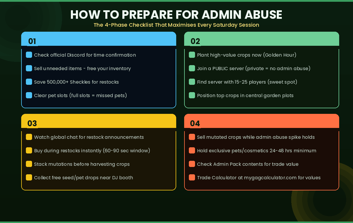 How to prepare for Grow a Garden admin abuse