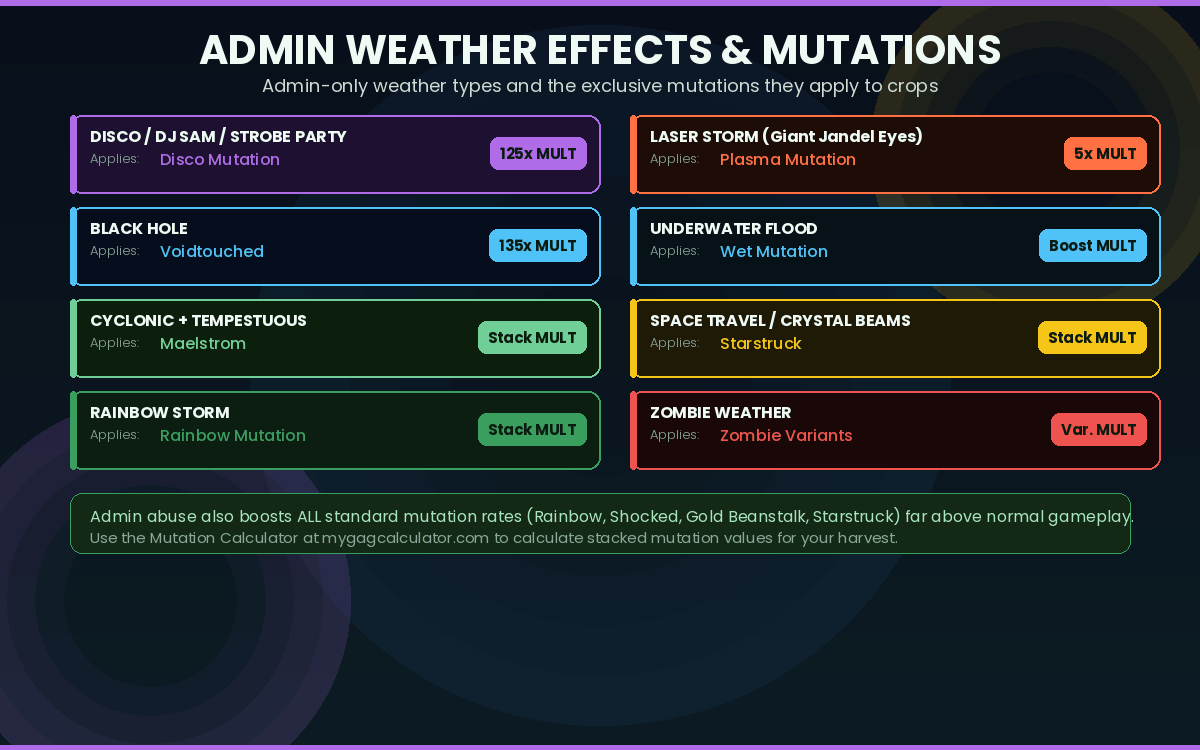 Grow a Garden admin weather effects and mutations