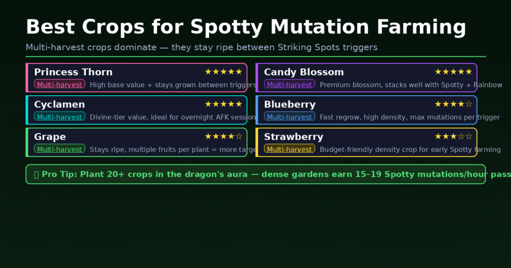 Grow a Garden Spotty Mutation: Multiplier, Black Spotty Dragon & Stacking