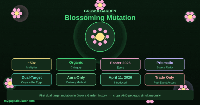 Grow a Garden Blossoming Mutation: Value, How to Get & Farming Guide