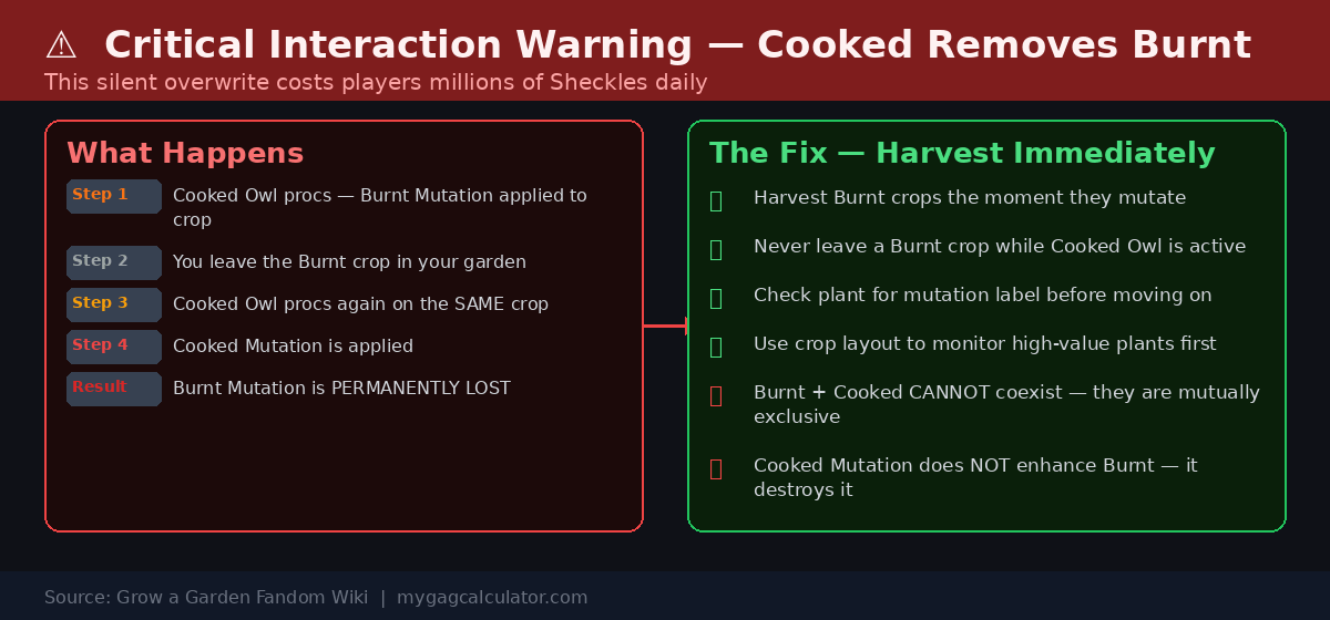 Warning: Cooked Mutation removes Burnt Mutation in Grow a Garden