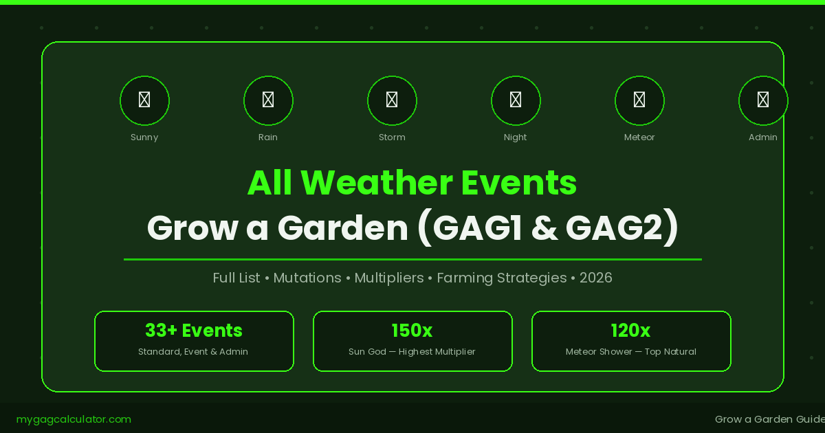 All weather events Grow a Garden