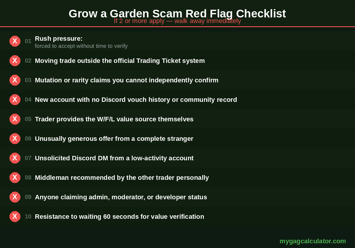 Grow a Garden scam red flag checklist 10 warning signs