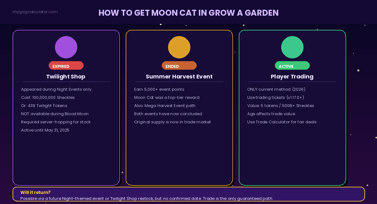 How to get Moon Cat in Grow a Garden