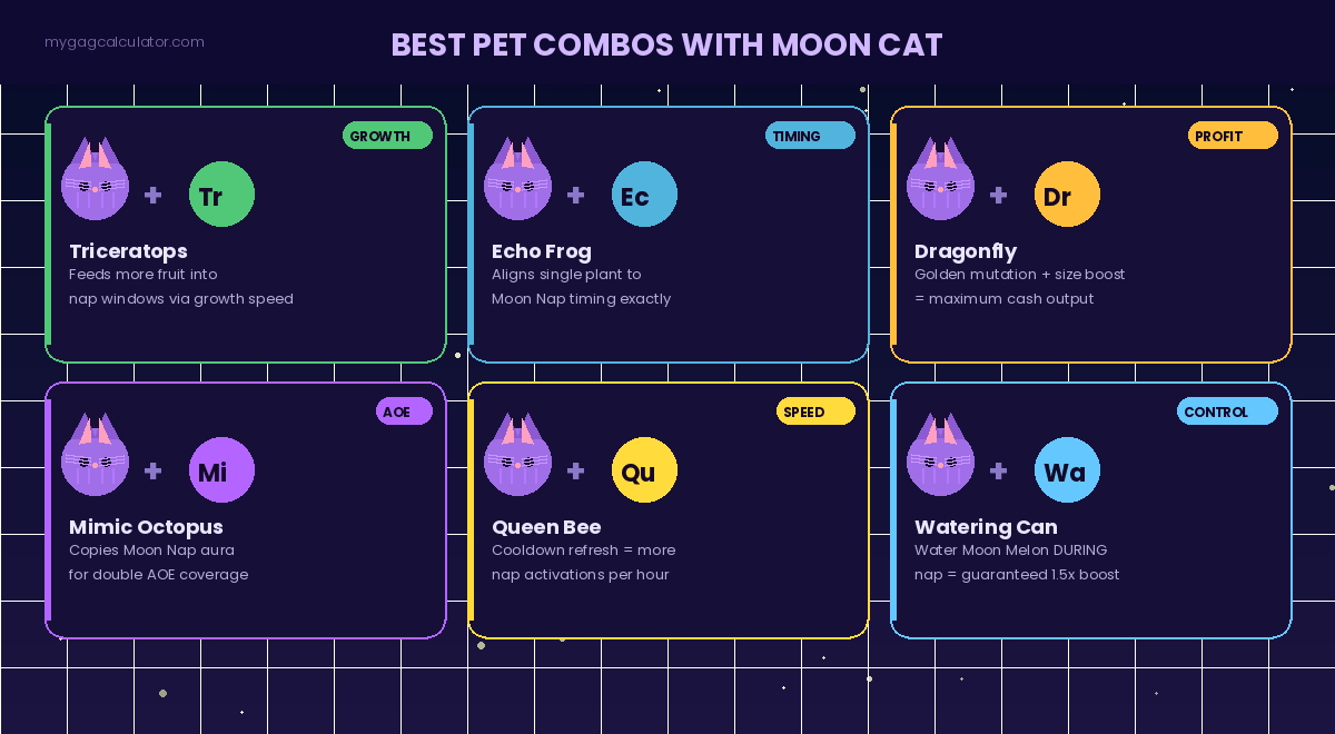 Best pet combos with Moon Cat in Grow a Garden