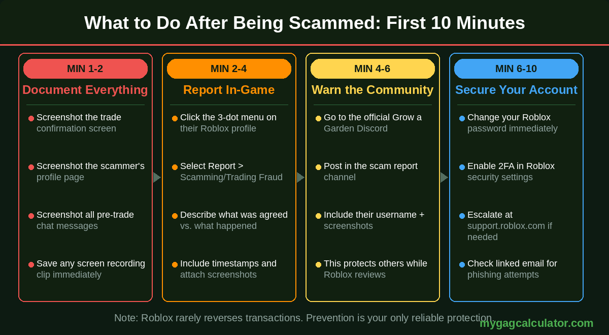 What to do after being scammed in Grow a Garden first 10 minutes action steps