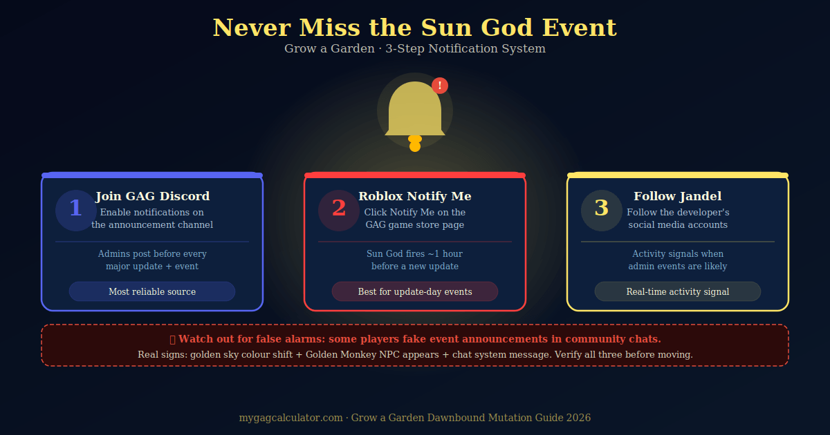 Three-step notification guide for the Grow a Garden Sun God Event 
