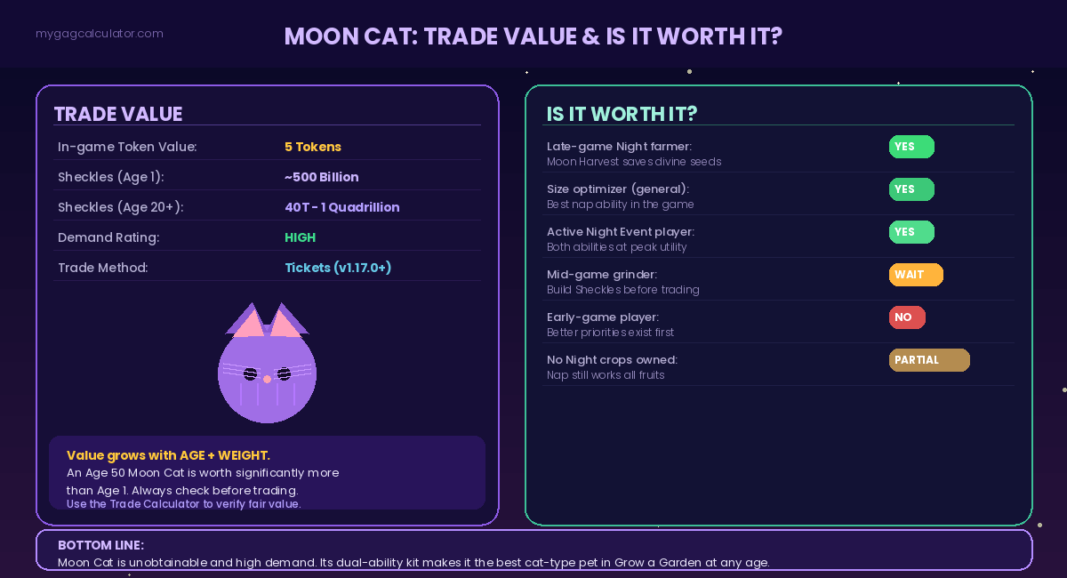 Moon Cat trade value and worth it breakdown for Grow a Garden