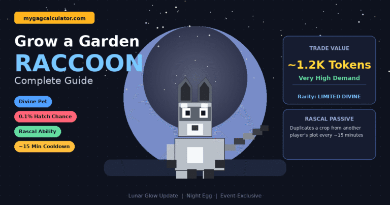 Grow a Garden Raccoon (Roblox): Value, Rascal Ability & How to Get