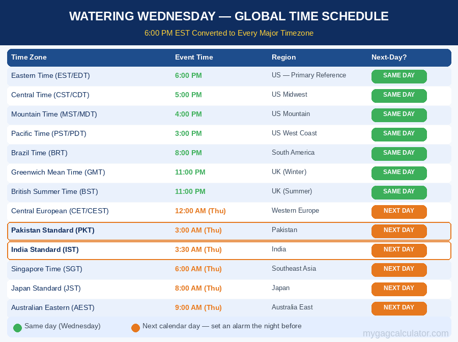 Grow a Garden Watering Wednesday time zone schedule