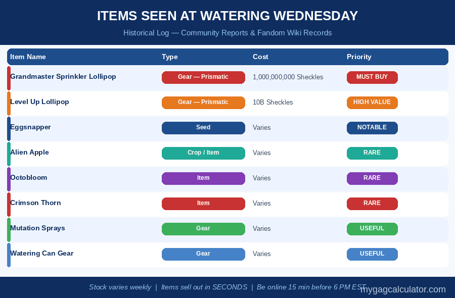 Grow a Garden Watering Wednesday items list 
