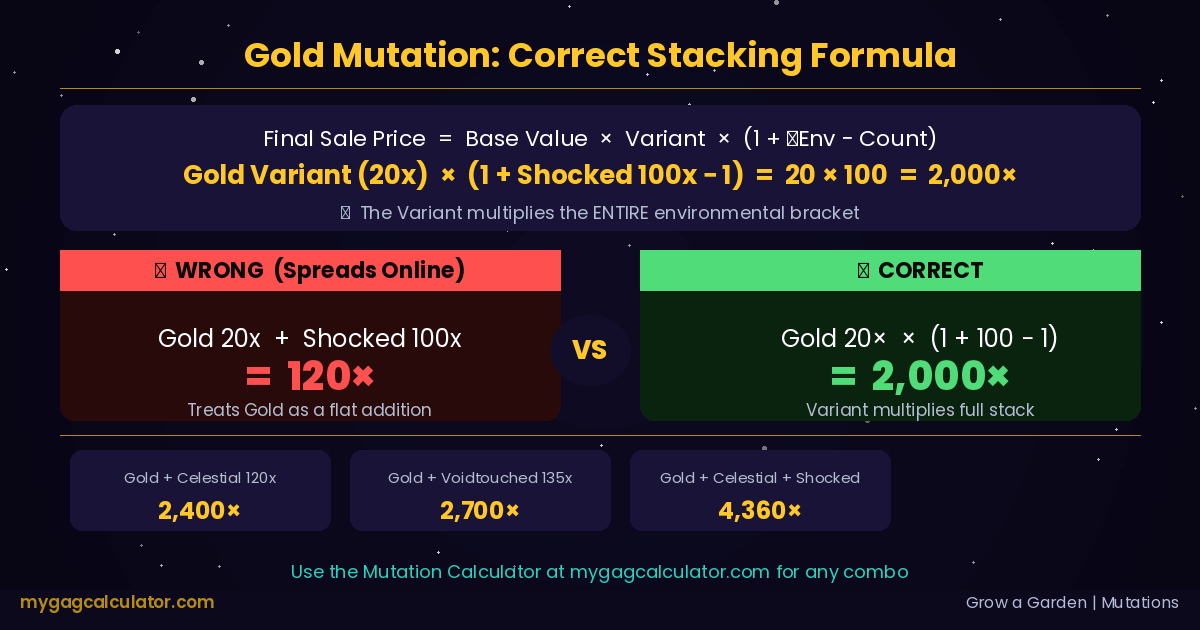 Gold mutation stacking formula in Grow a Garden
