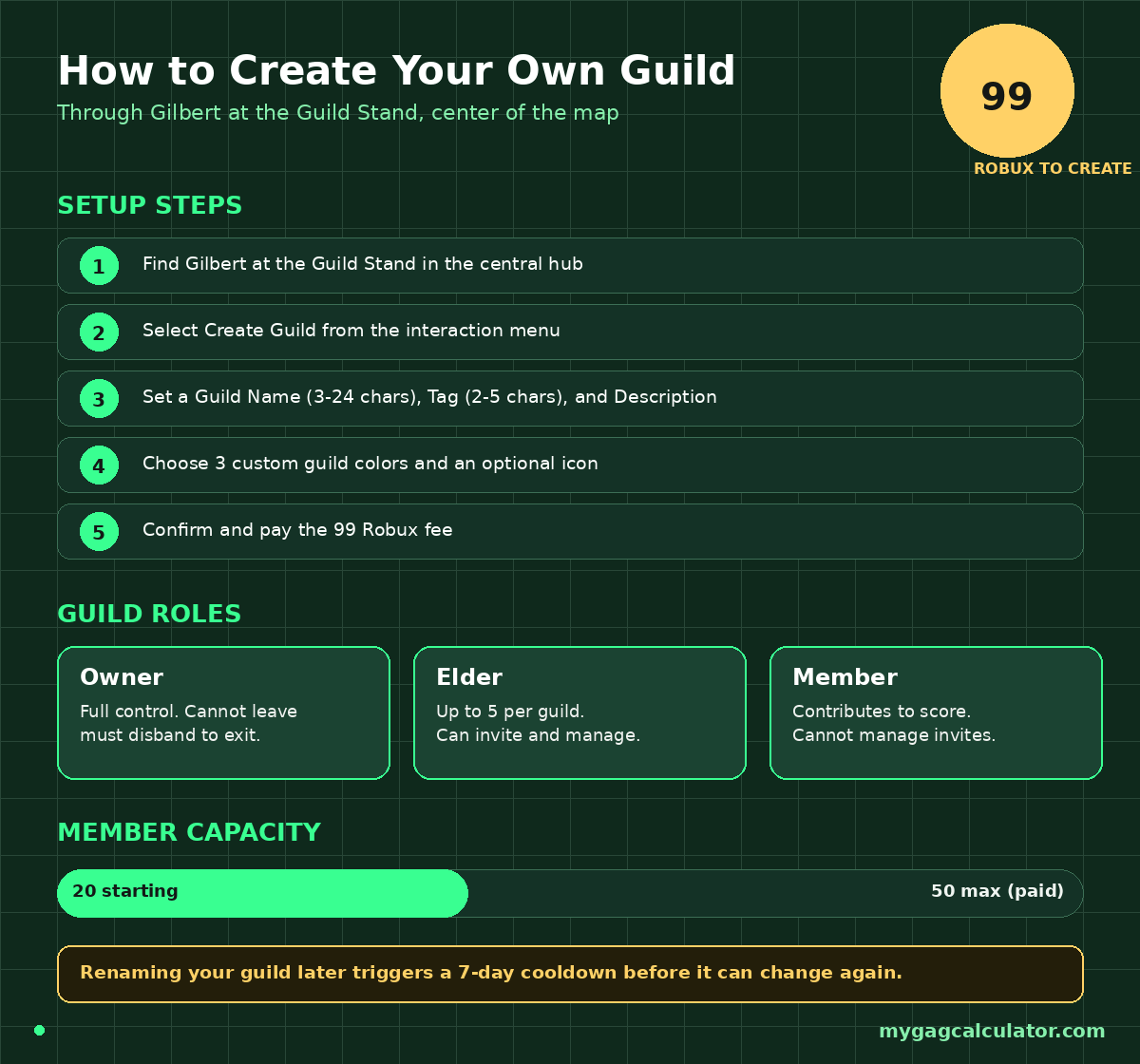 Grow a Garden 2 guild creation steps showing cost, roles, and member capacity