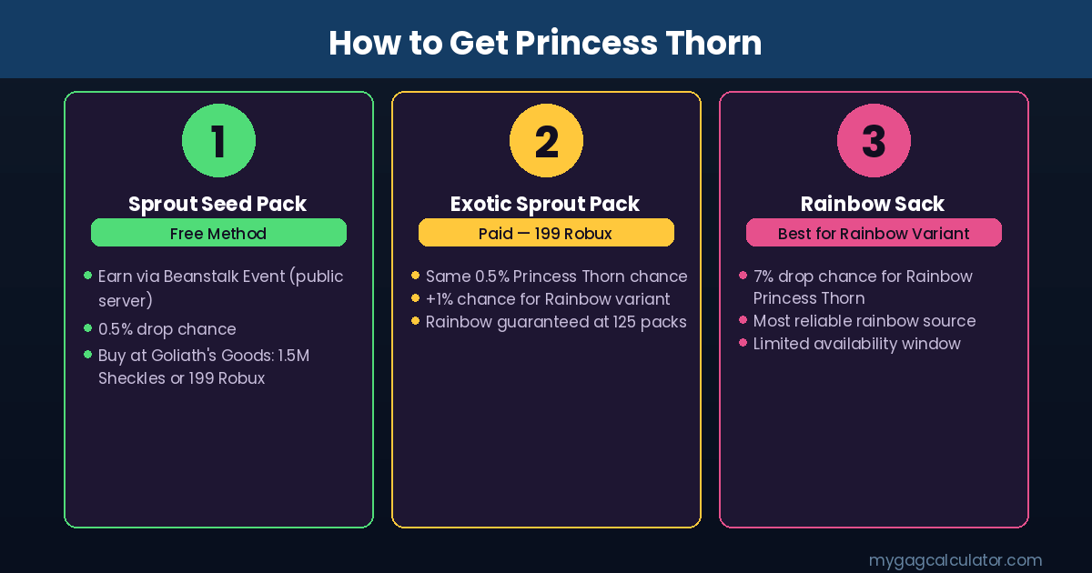 Three ways to get Princess Thorn in Grow a Garden