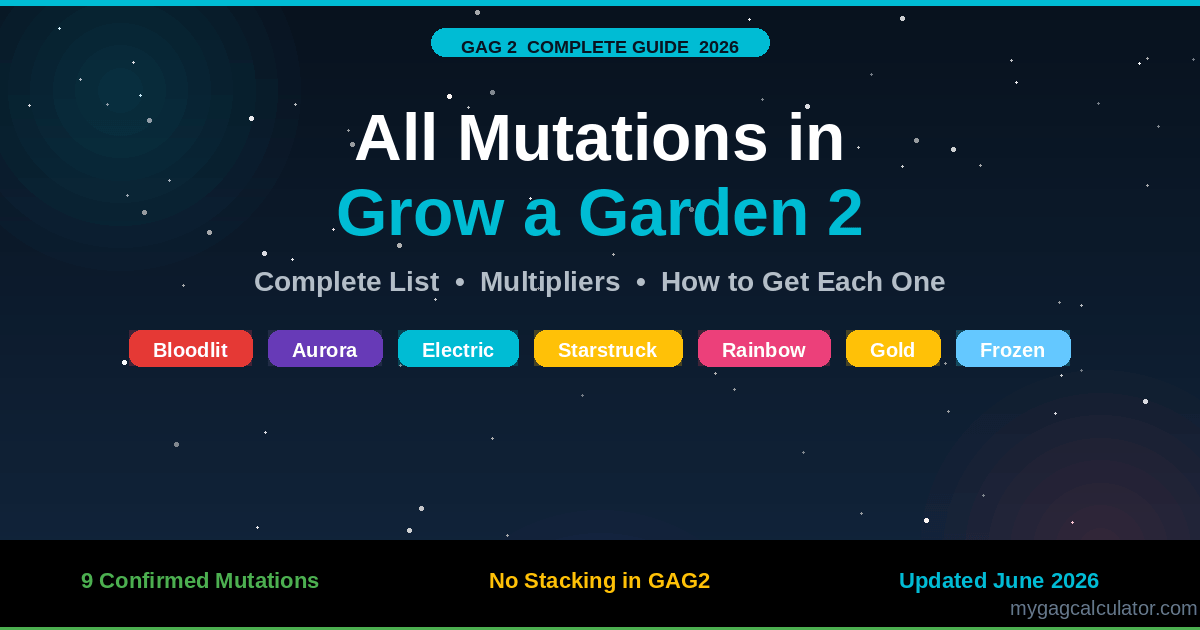 All mutations in Grow a Garden 2